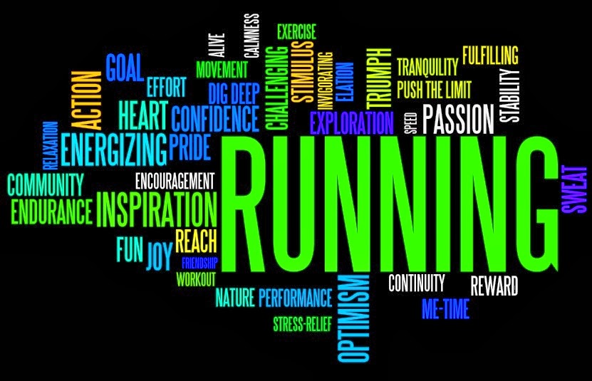 Running Word Cloud Active Performance